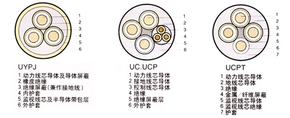 礦用橡套電纜